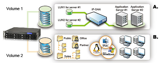 NAS Server am Beispiel QNAP
