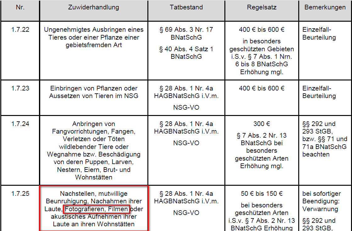 Naturfotografen: Bußgeldkatalog „Naturschutz“ Hessisches Ministerium für Umwelt