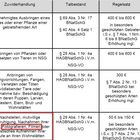 Naturfotografen: Bußgeldkatalog „Naturschutz“ Hessisches Ministerium für Umwelt