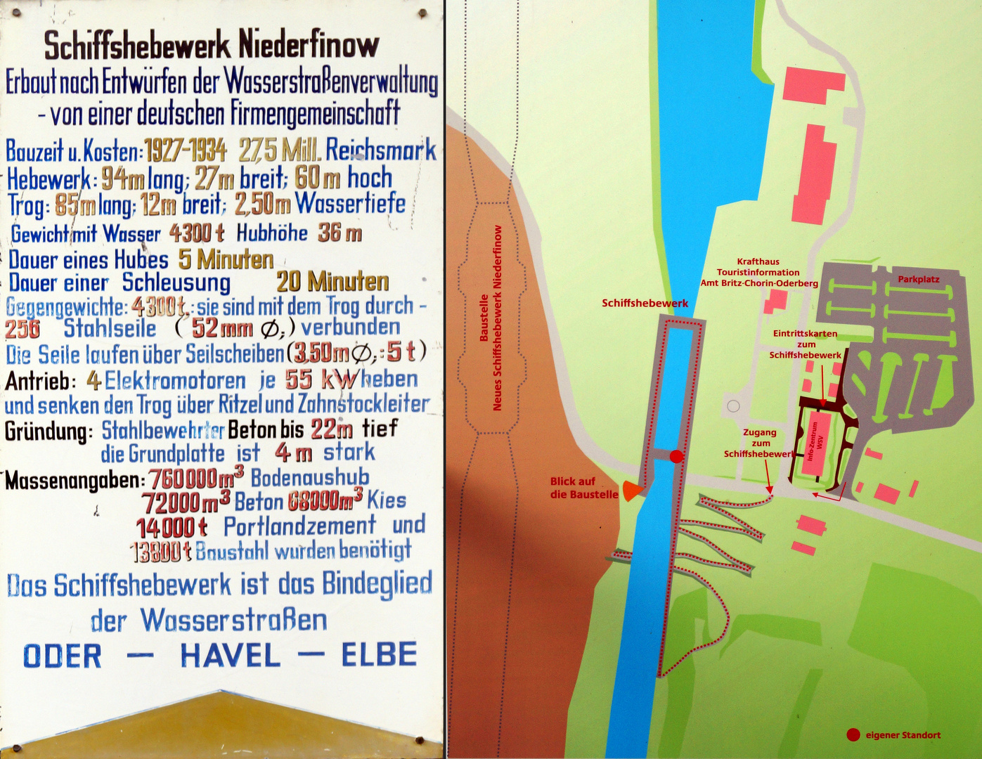 Niederfinow Plan