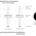 No-Mir3D Blende