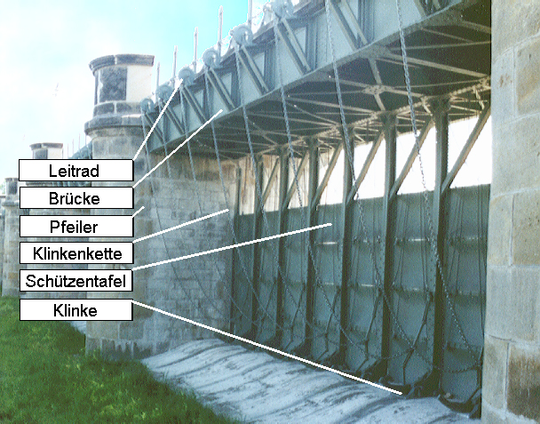 Öffnen und Schließen des Pretziener Wehres