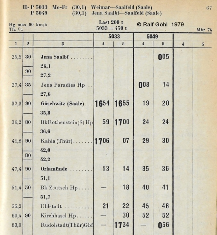 P 5033  Fahrplan 1979