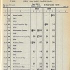 P 5033  Fahrplan 1979