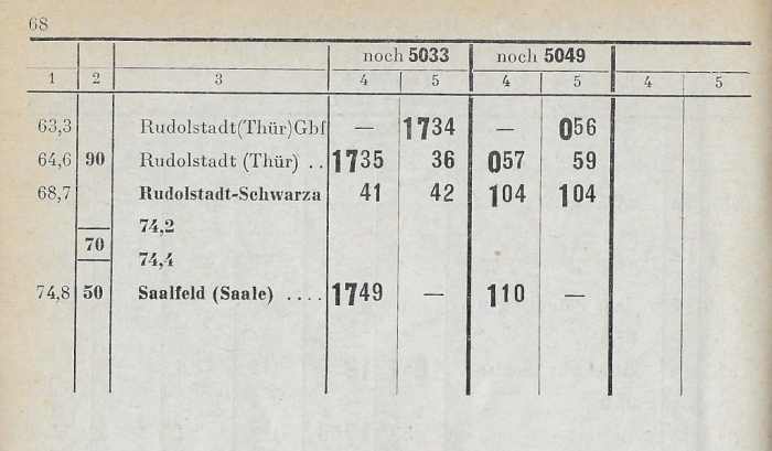 P 5033  Teil II