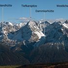 Pano mit Bergnamen