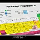 periodensystem I