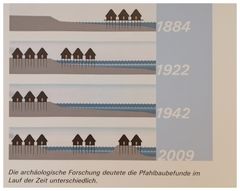 Pfahlbauten, wo ?