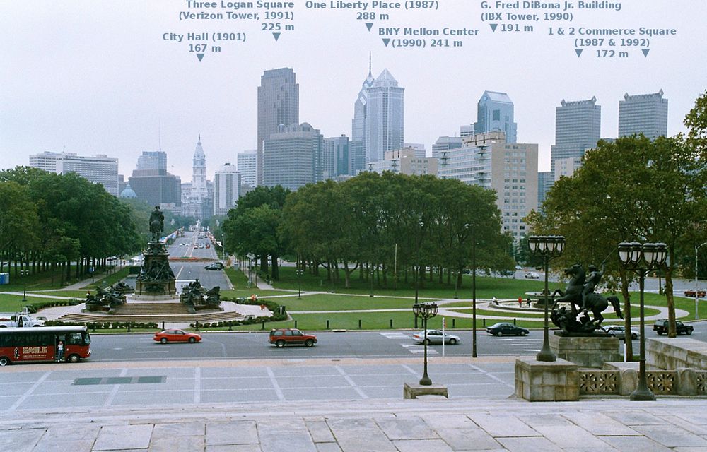 Philly: Der Parkway und die Skyline