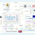 Politics 1o The British Political System