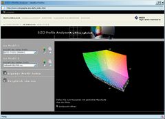 Profilvergleich Eizo CG221 zu AdobeRGB