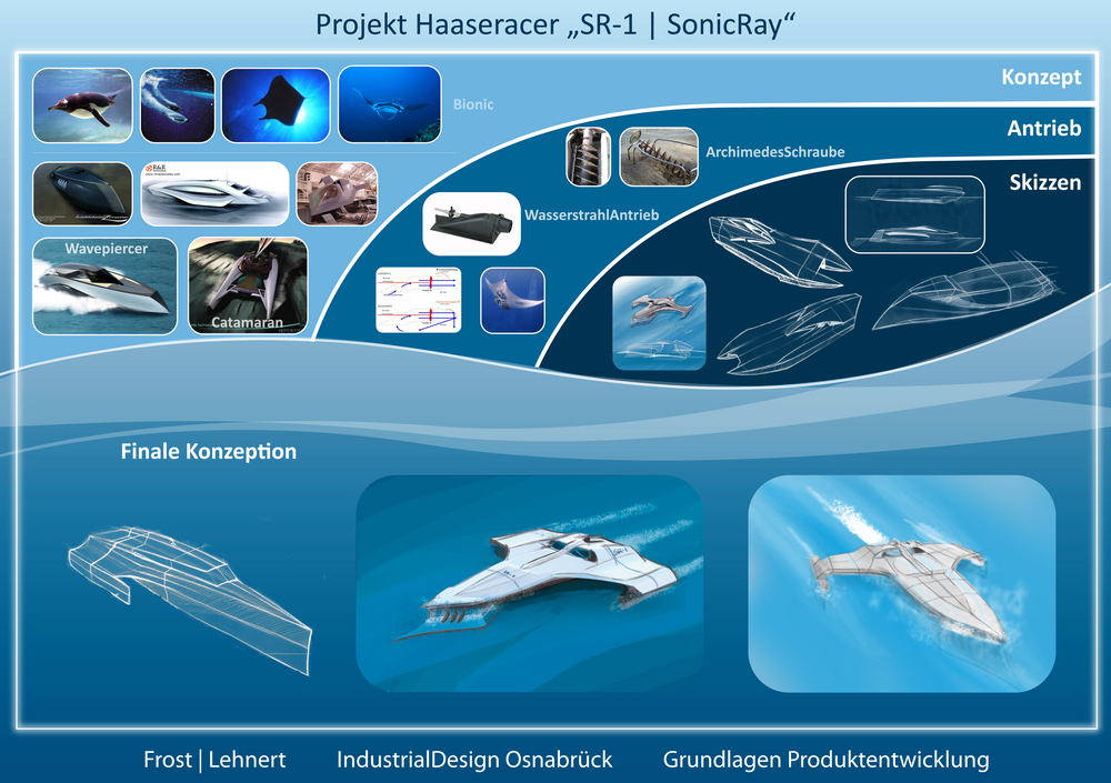 Projekt HaaseRacer Industrial Design Osnabrück Moodboard und Konzept