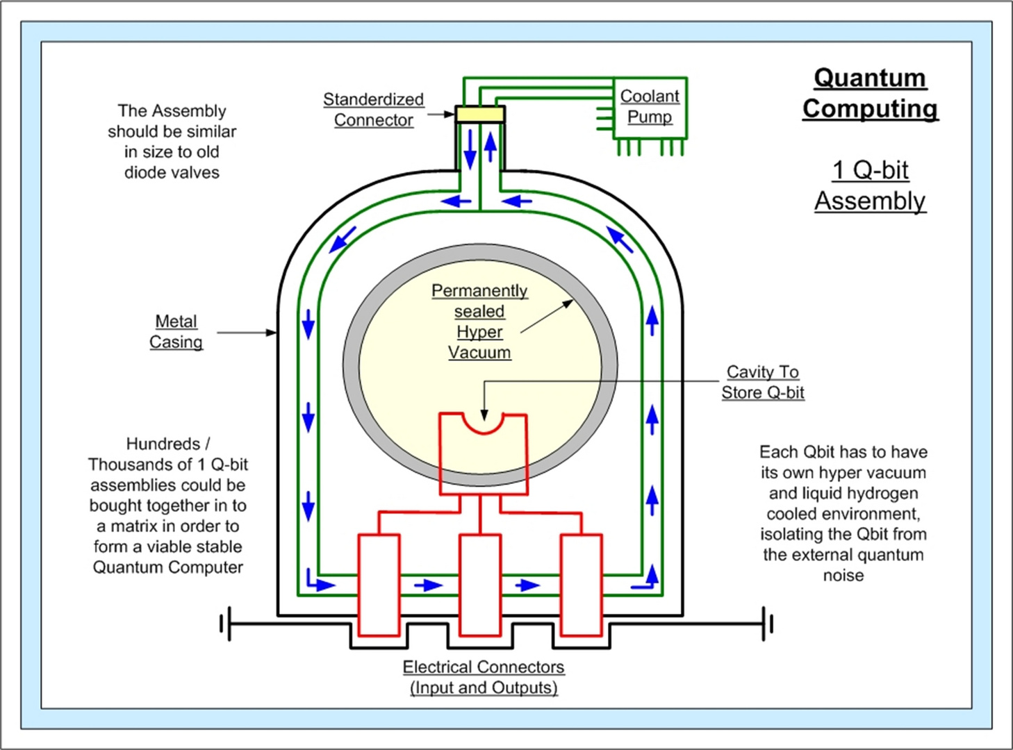 Quantum Computer The Qbit