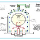 Quantum Computer The Qbit