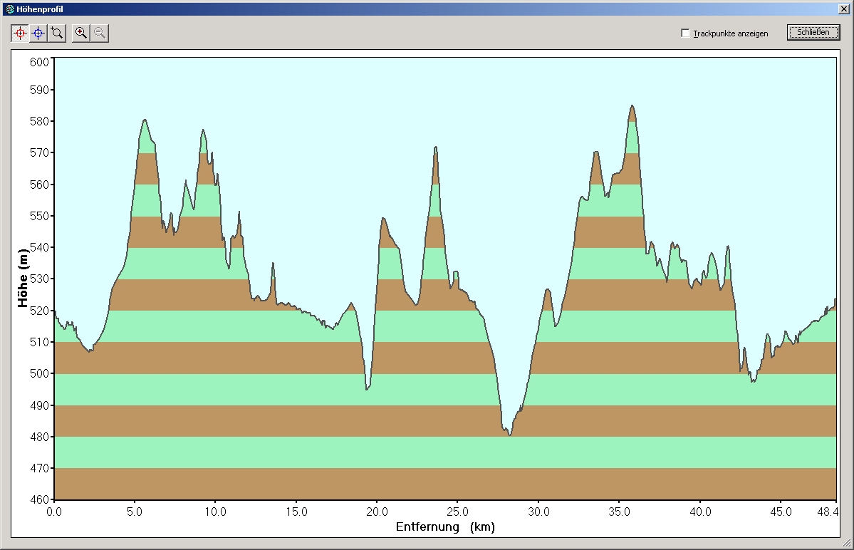 Radtour