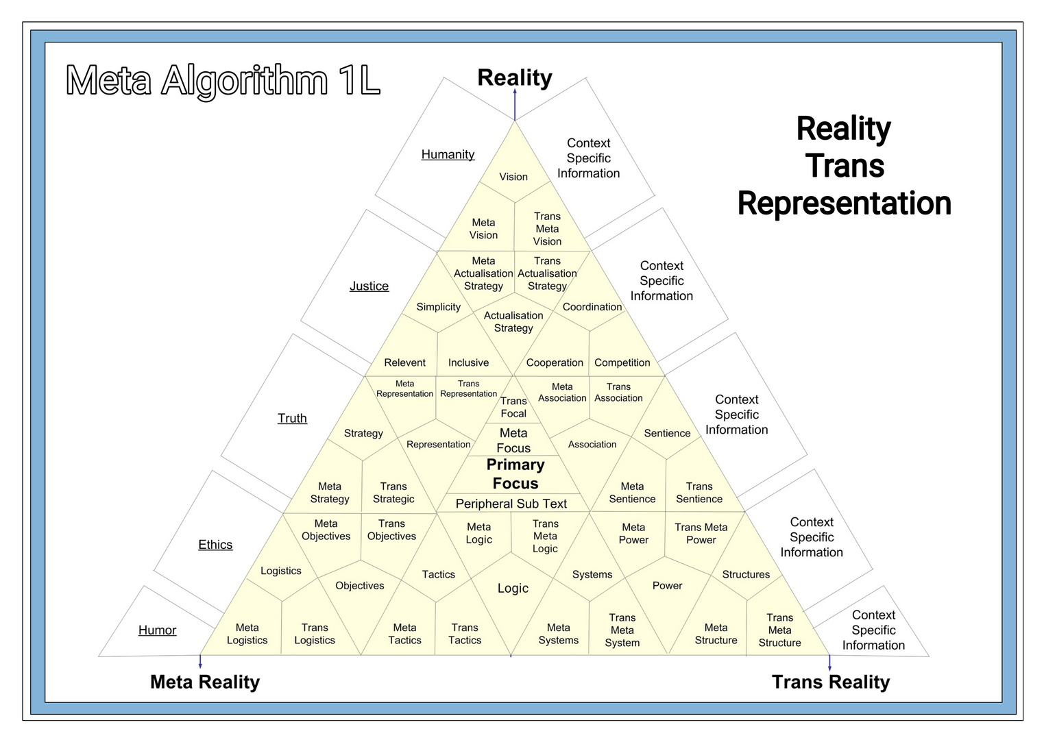 Reality Trans Representation 