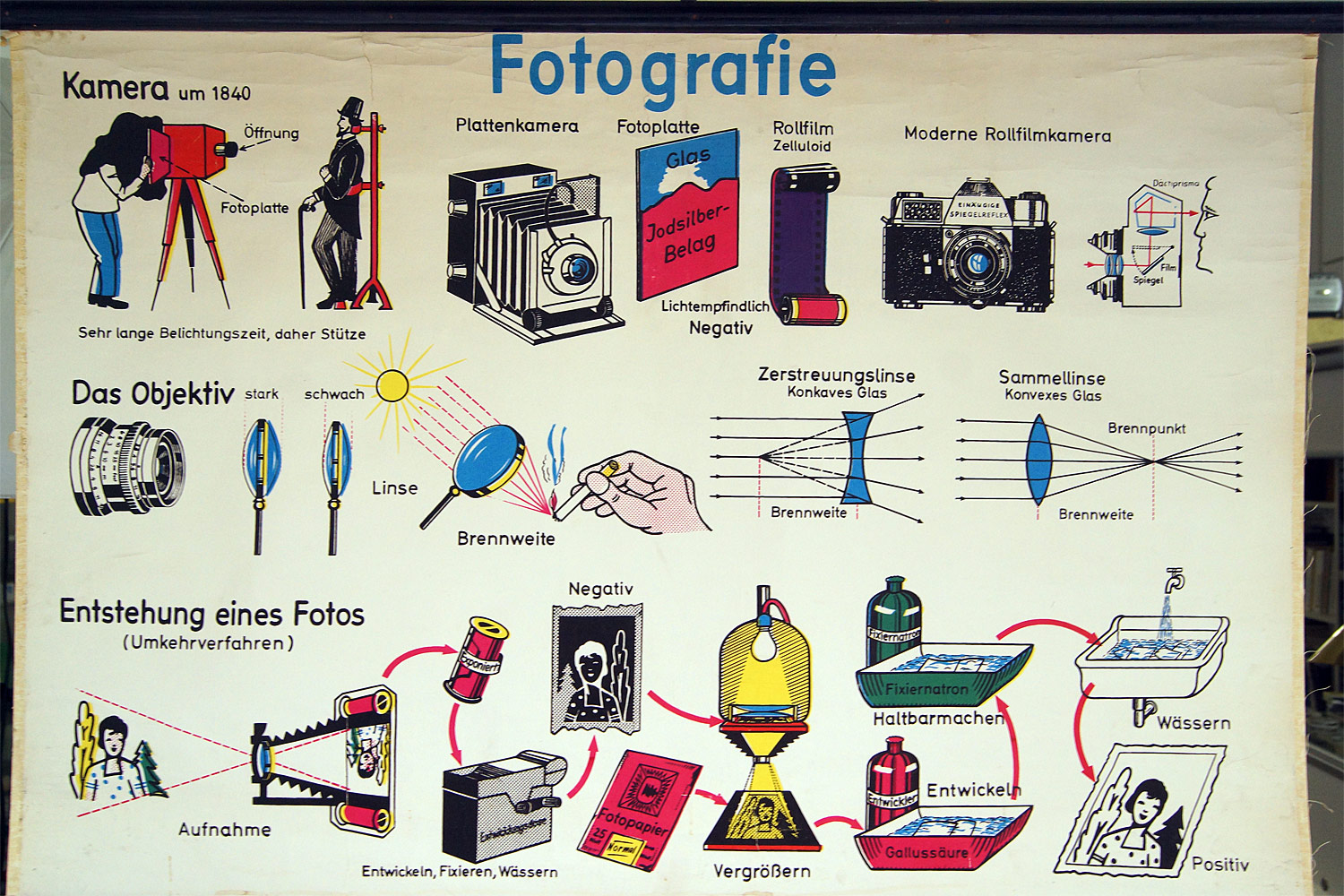 Rollkarte Fotografie