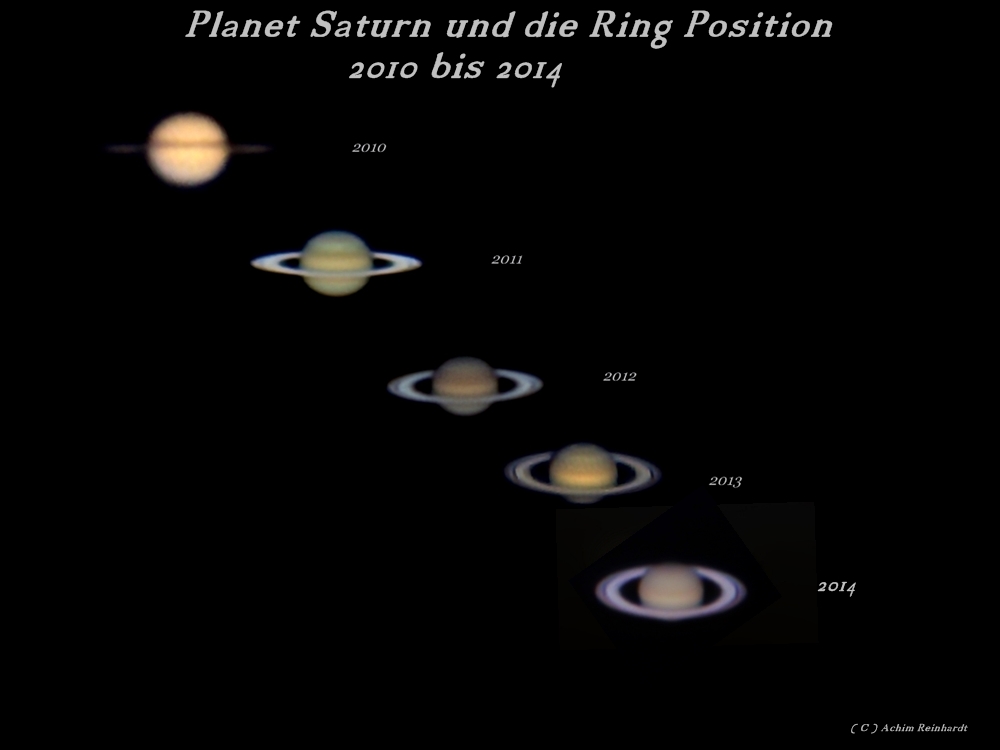 Saturn und die Ring Position von 2010 bis 2014