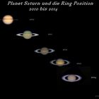 Saturn und die Ring Position von 2010 bis 2014