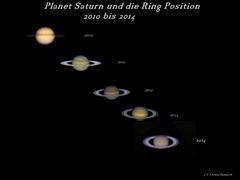 Saturn und die Ring Position von 2010 bis 2014