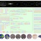 scale and evolution of the universe