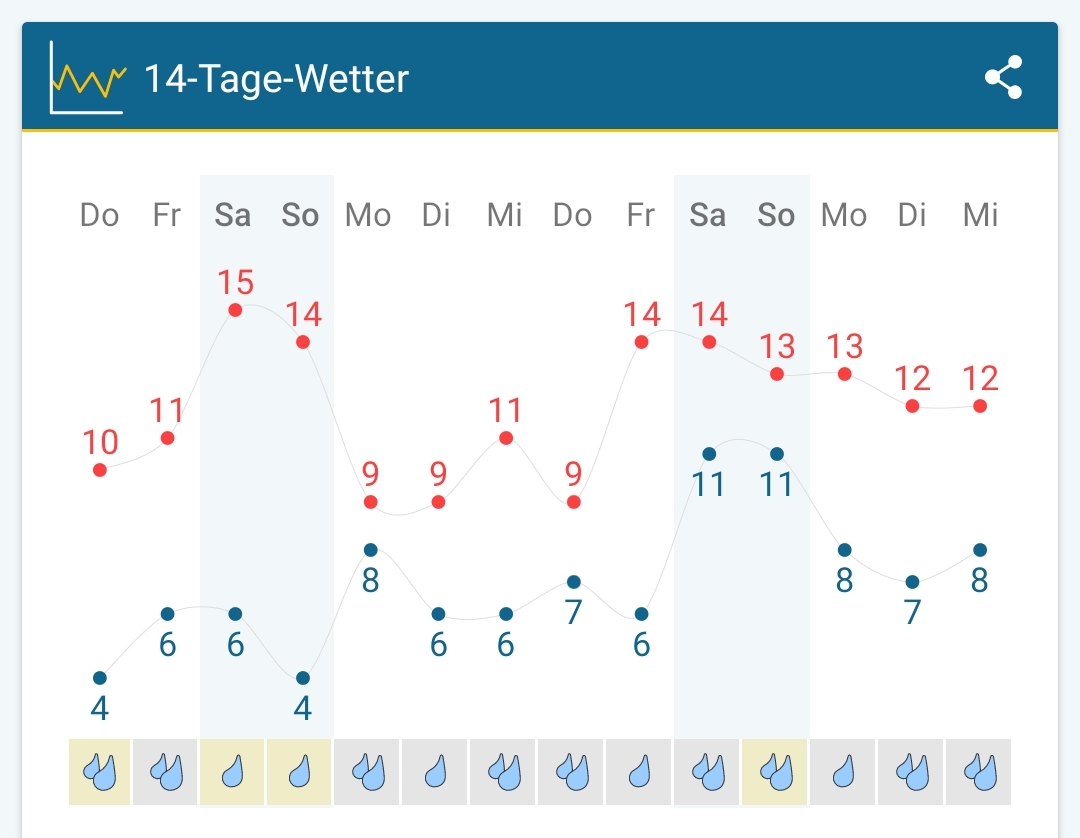 Screenshot_2024-03-28-11-42-02-123_de.wetteronline.wetterapp-edit