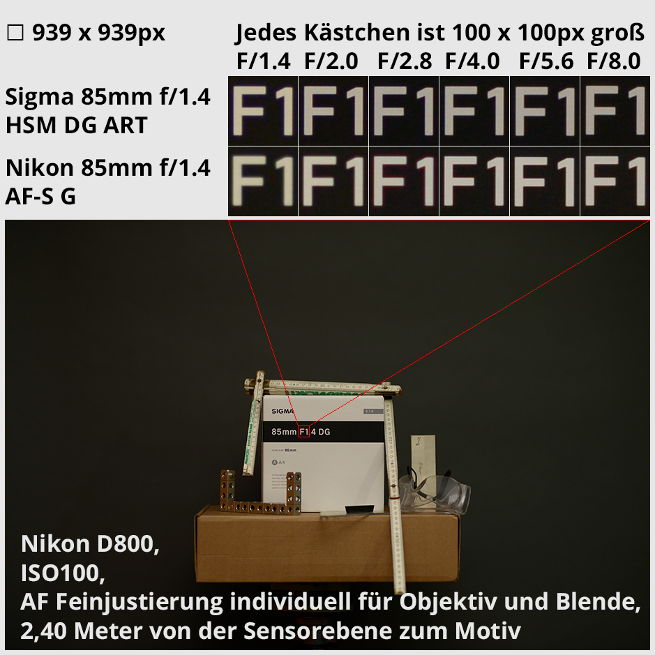 Sigma Art 85/1.4 vs. Nikon AF-S 85/1.4