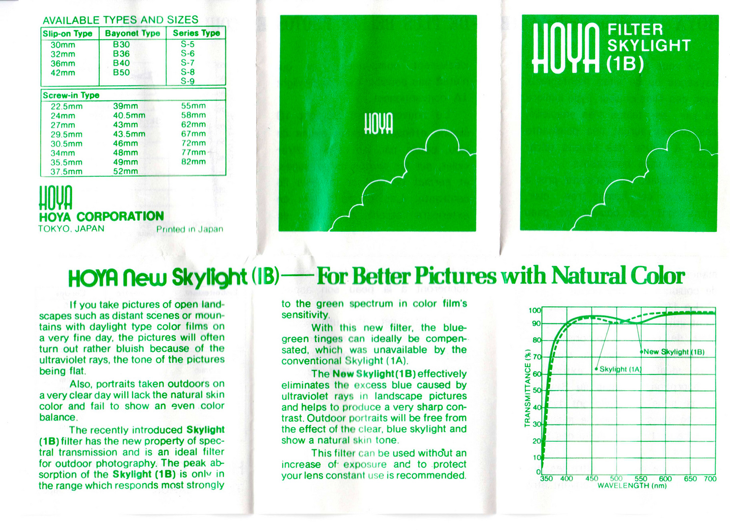 Skylight 1A 1B Myth