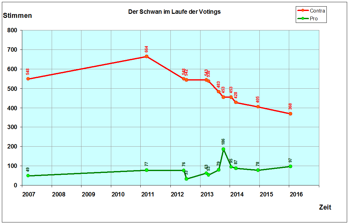 So sieht's aus!