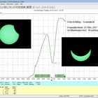 Sofi-Solardiagramm