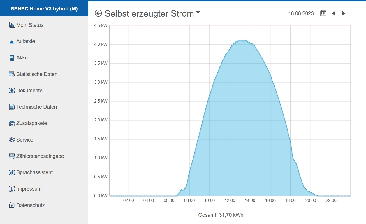 Solaranlage