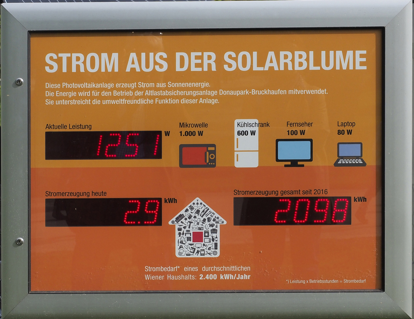 Solarblume Erklärung und Info im Detail