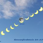 Sonnenfinsternis 20.03.2015