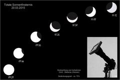 Sonnenfinsternis 20.03.2015