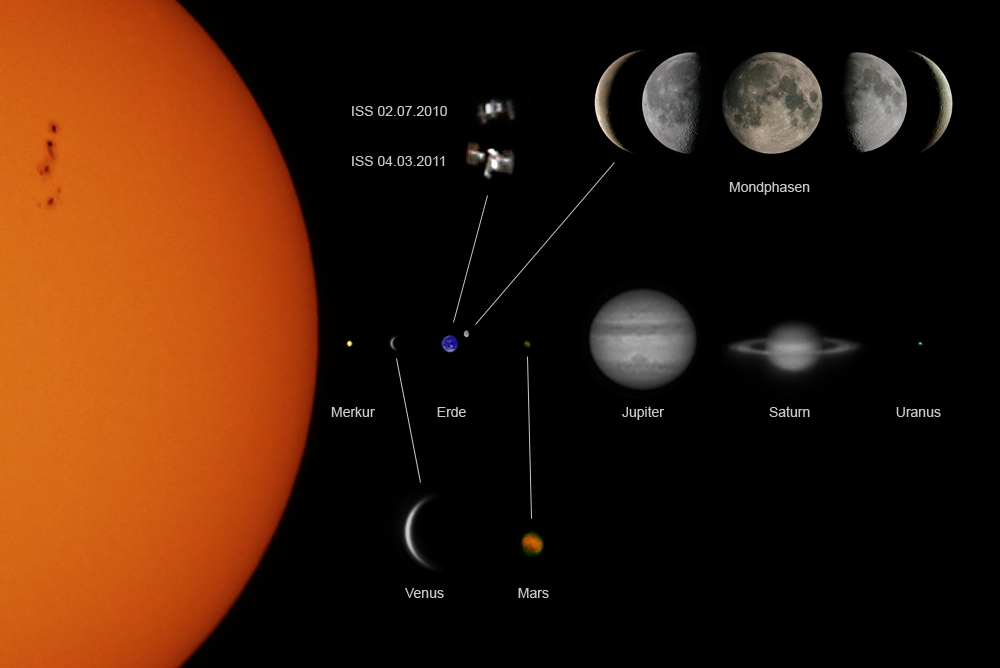 Sonnensystem aus meiner Sicht - Neue Version