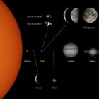 Sonnensystem aus meiner Sicht - Neue Version