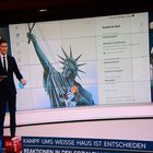 Soziale Medien zum Wahlausgang in den USA