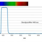 Spektrum vom Bandpassfilter 480 nm