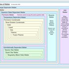 states of matter