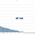 Statistik