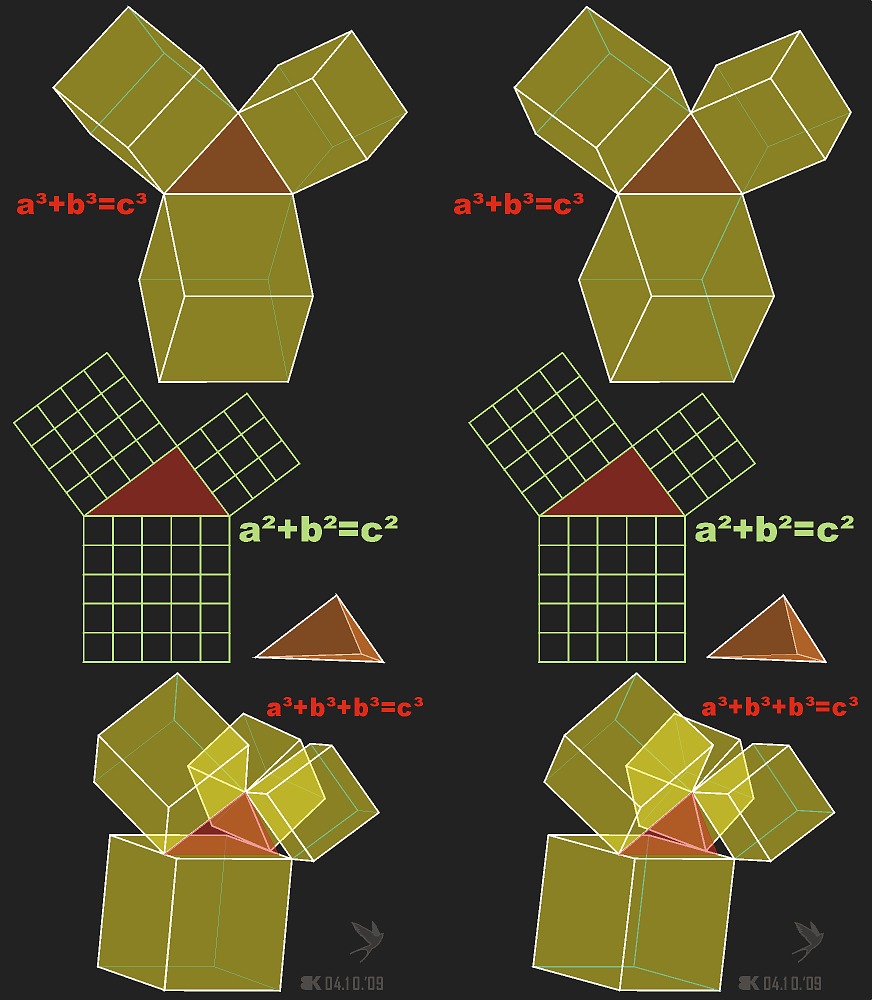 Stereo-Pythagoras