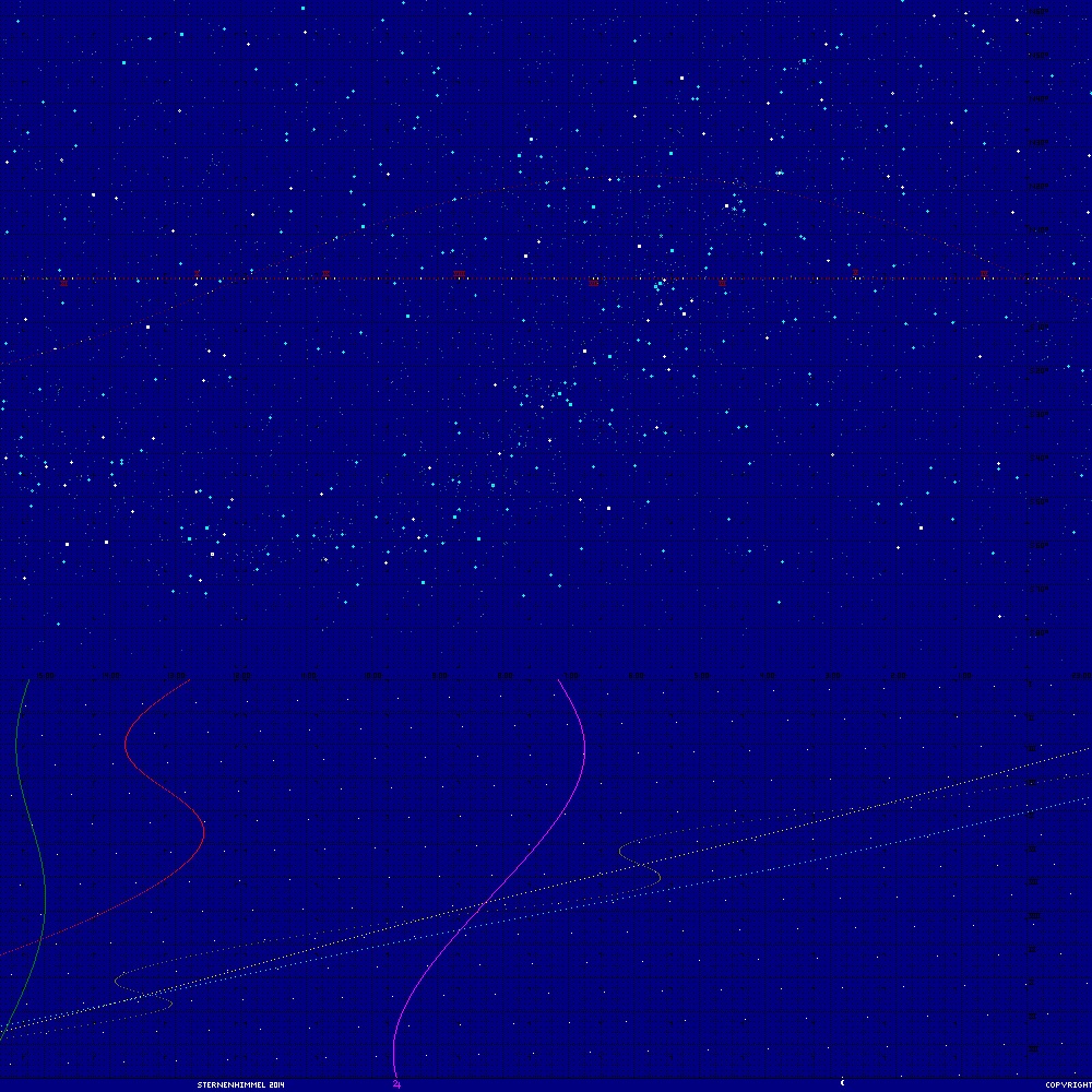 Sternenhimmel 2014 "rechts"