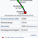 Streckenverlauf der.....