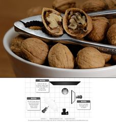 Strobist Lighting 102: Assignment - Cooking Light