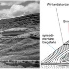 Synsedimentäre Biegefalte in Tuffiten