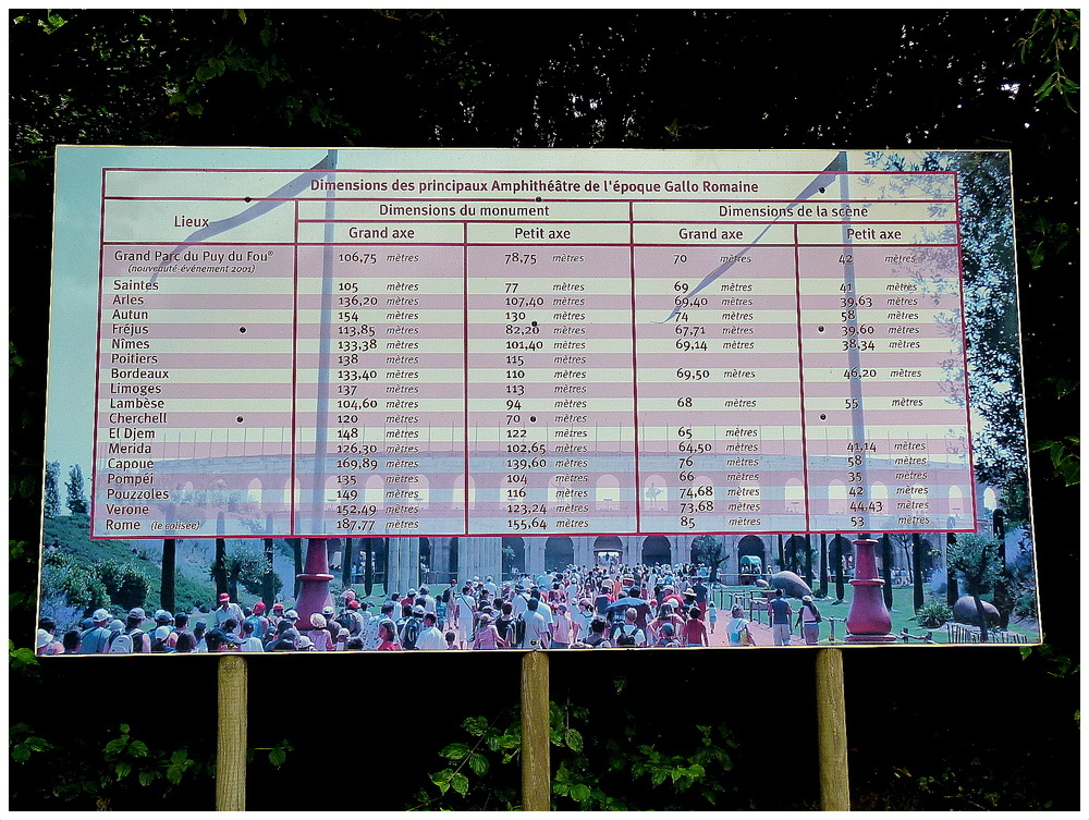 TABLEAU DES DIMENSIONS DES PRINCIPALES ARENES du monde romain .