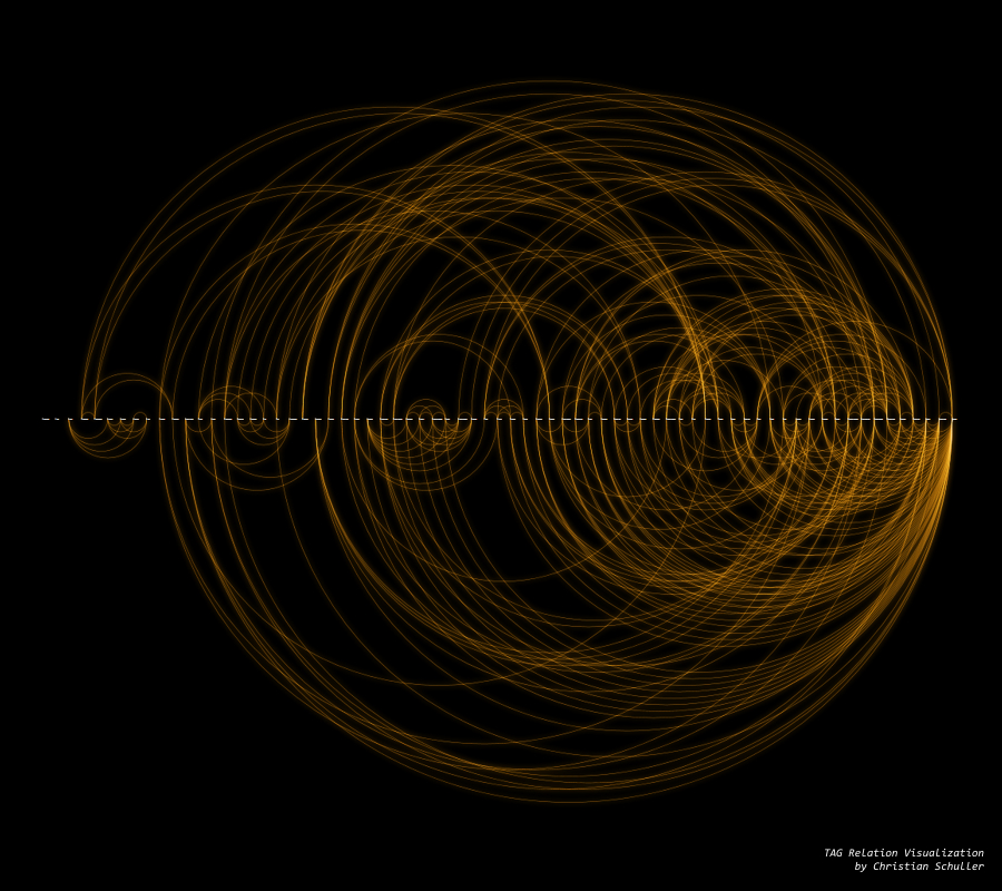 TAG Relations Visualization