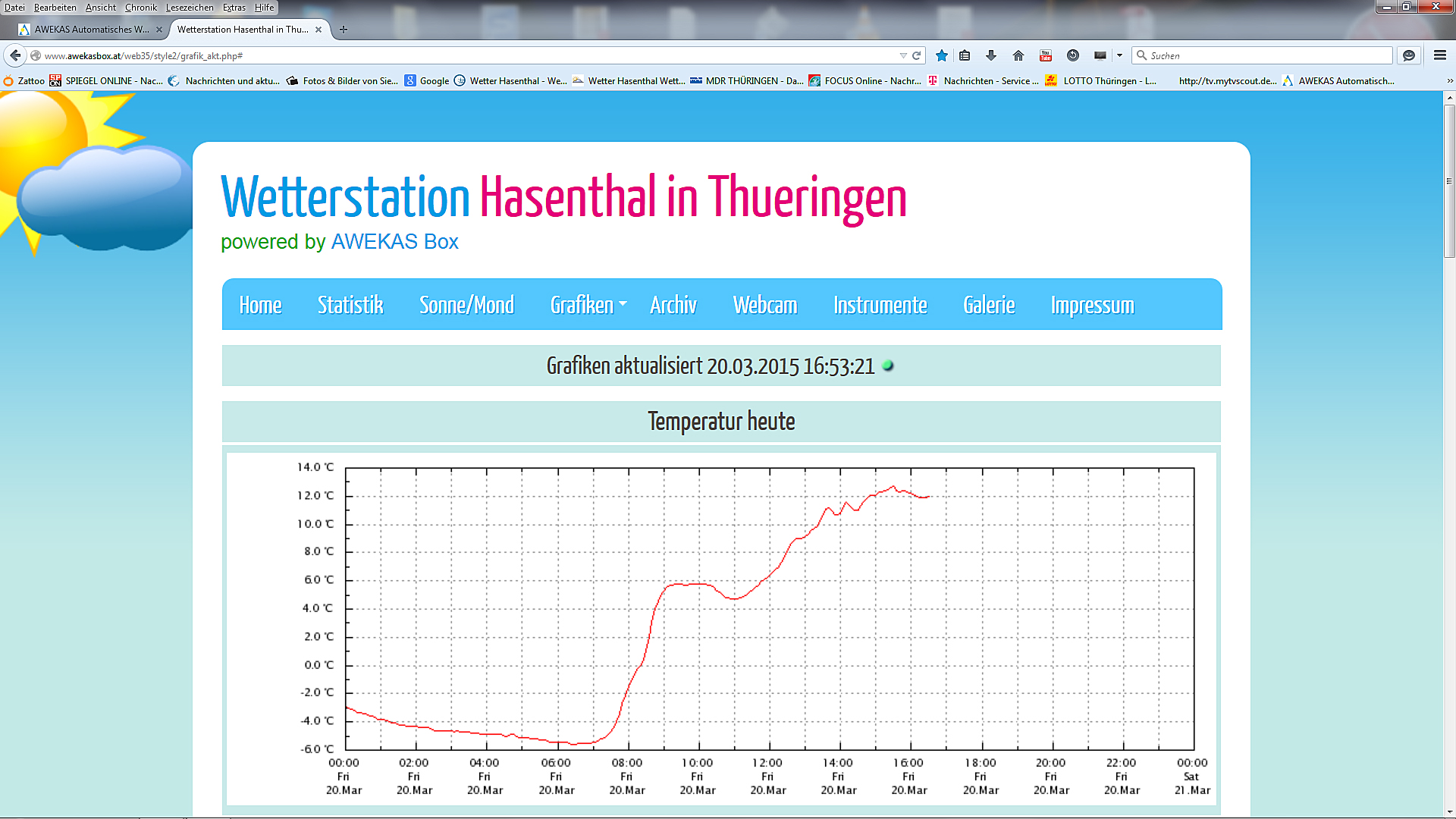 Temperaturänderung Sonnenfinsternis