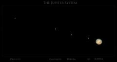 The Jupiter-System