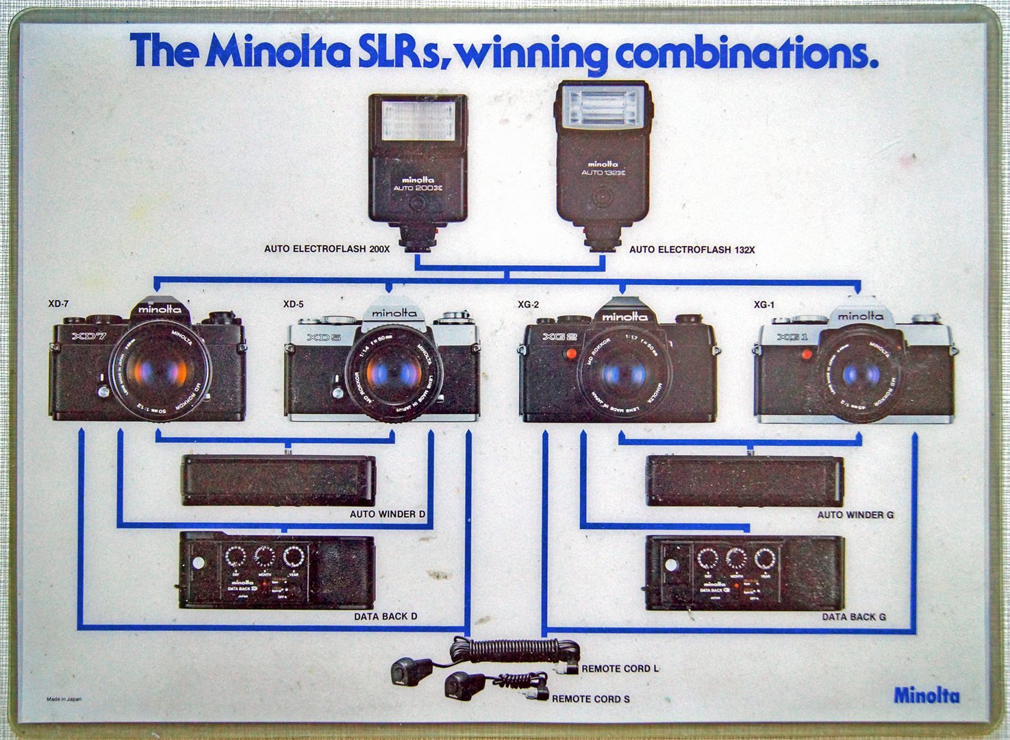 The Minolta SLRs, winning combinations.